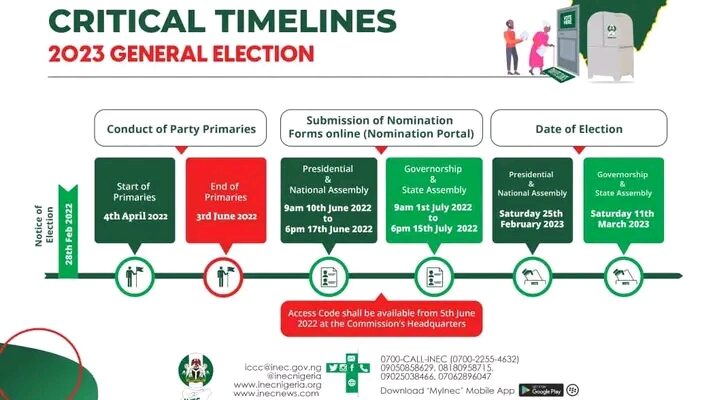 2023: 22 States At Risk Of Election Malpractice – CSOs