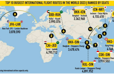Asian air routes