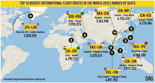 Asian air routes