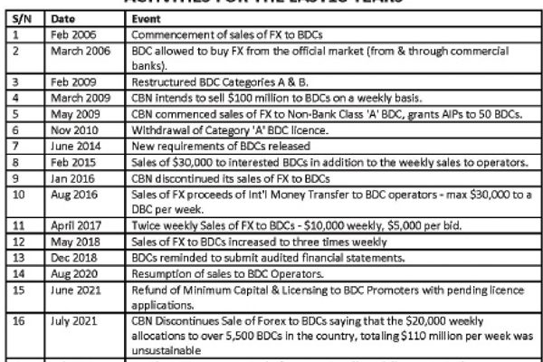 Mixed reactions continue to trail regulatory actions on BDC operations