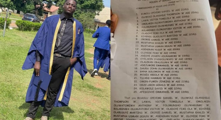 Full list of undergraduates arraigned for beating student to death